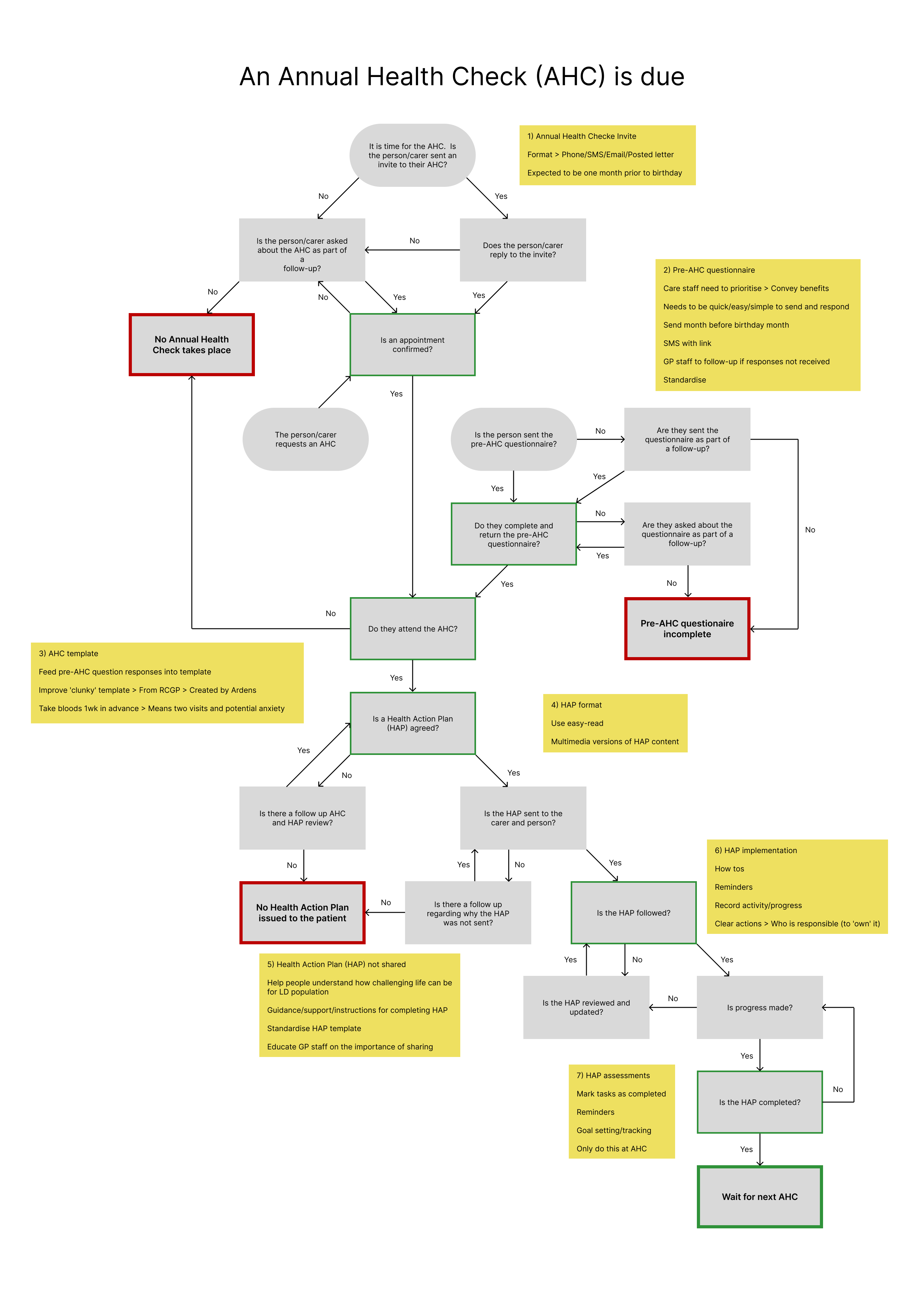Workflow diagram
